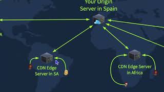 3 of the Most Common Web Defense Systems
