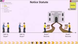 Recording System (Race Statute, Notice Statute, Race-Notice Statute) by www.uslawreview.com 69,931 views 9 years ago 18 minutes