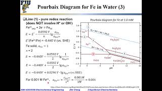 Electrochem Eng L02-23 Pure redox reactions in Pourbaix diagram