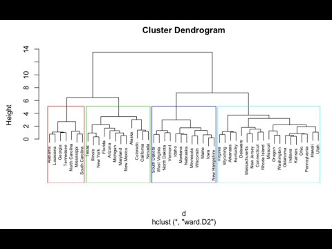 Unsupervised Machine Learning