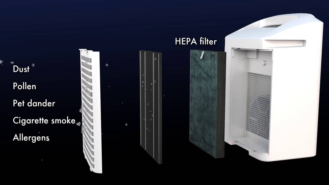 Sharp HEPA Filter Performance demo - YouTube