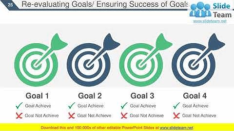 Kaizen PDCA Cycle Principles PowerPoint Presentation Slides