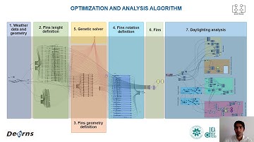 AM 5 Cross Disciplinary Design Optimization 1197 Merla c