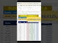 How to use SUMIF FORMULA IN EXCEL #short #shorts #shortsvideo #shortvideo #shortsfeed #youtube #yt