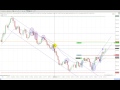 How to Set Buy & Sell Stop/Limit Order (MT4) Forex Trading ...