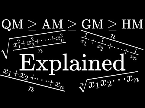 QM-AM-GM-HM inequality explained