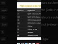 Les opérations de comparaison Algorithme et programmation informatique pour débutants #programmation