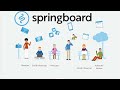 Springboard animation