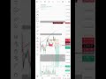 👉 " Today one trade plan in etherium " #crypto #trading #ethereum #btc #gold