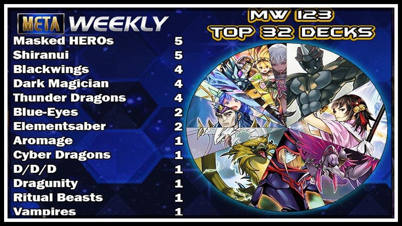 Heroes VS Heroes!! Grand Finals! Meta Weekly 123! [Yu-Gi-Oh! Duel Links[