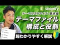 【Shopifyの使い方】テーマファイルの構成を詳しく解説します。[カスタマイズ・初心者向け]