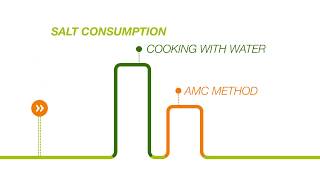AMC Cookware - Save Nutrients - Benefits of AMC Cooking Methods
