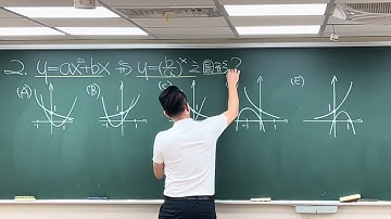 高二數學 指數函數與二次函數的圖形判斷  劉星數學 指數與對數函數 第三冊【指數與對數函數】#高中數學  #指數函數