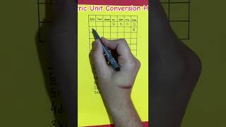 #mathematics #metric #conversion #trick #hacks #diy #math