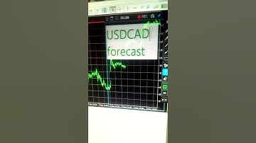 #usdcad #usdcad trend direction #usdcad technical analysis #forex trading