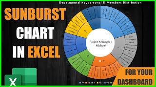 How to Create Sunburst Chart in Excel