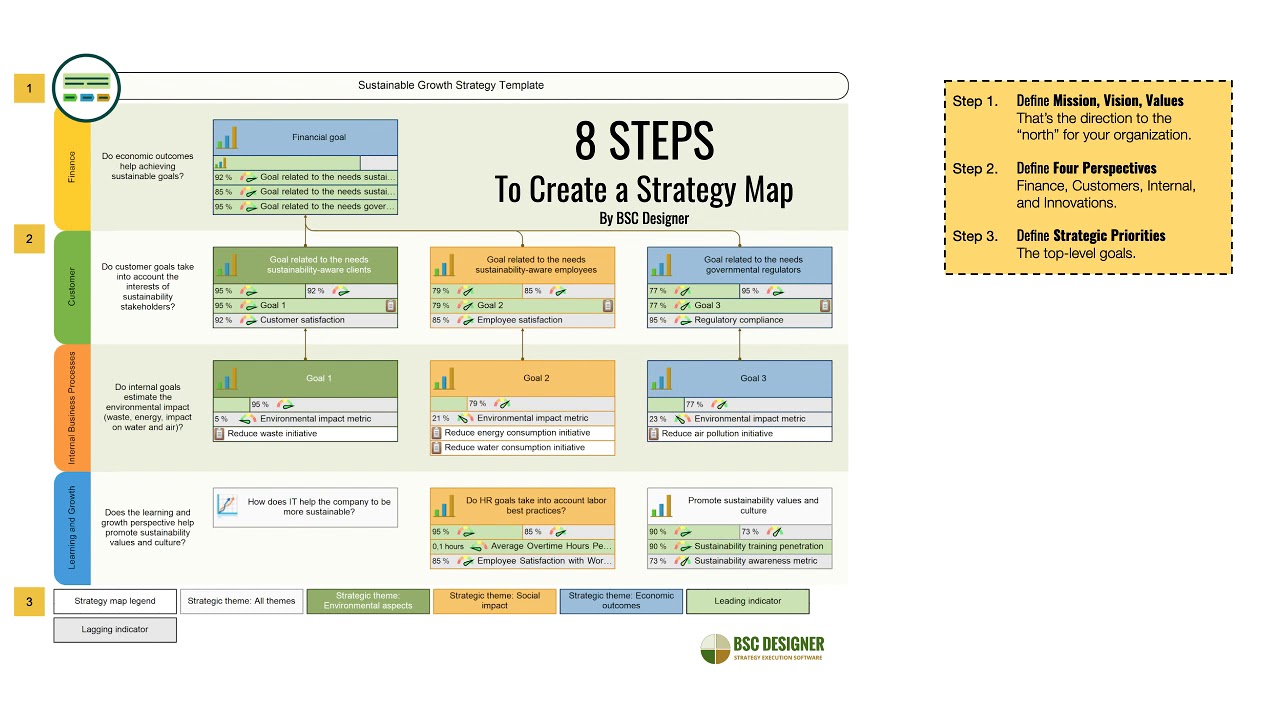 strategy map template excel