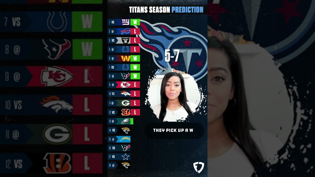 Titans 2022 Schedule Prediction!