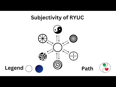 Subjectivity of RYUC