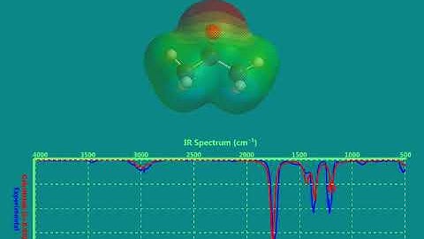 The animation of IR spectrum for Acetone