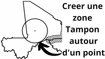 zone tampon autour d