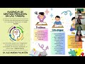 La motivación como parte del aprendizaje/ Grupo F/ Espe - Psicología del Aprendizaje 