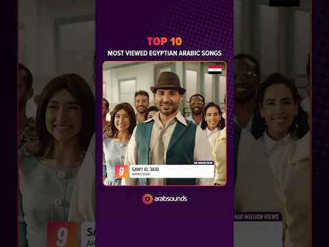 Most viewed #Egyptian