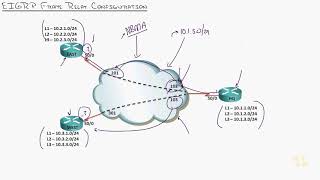 DaaD 13   EIGRP Frame Relay Multipoint Configuration