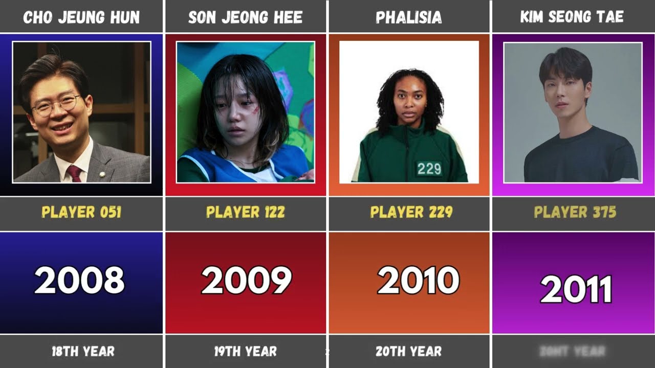 Squid Game Winner Every Year 1988 2025 YouTube 