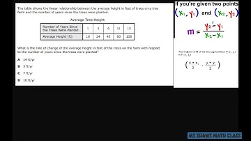 2019 Staar Released Exam Algebra 1. #5