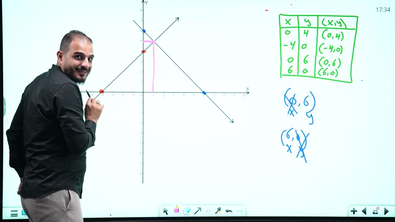الثالث متوسط/الفصل الثالث/ محاضرة 6/حل معادلتين بيانياً الجزء الثاني