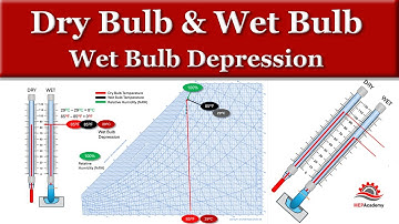 Understanding Dry Bulb, Wet Bulb, and Wet Bulb Depression