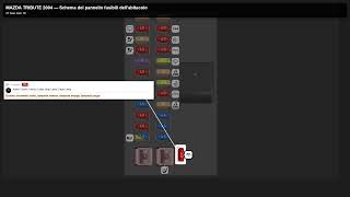 Fuse box location and diagram: mazda tribute 2004 - Schema fusibili