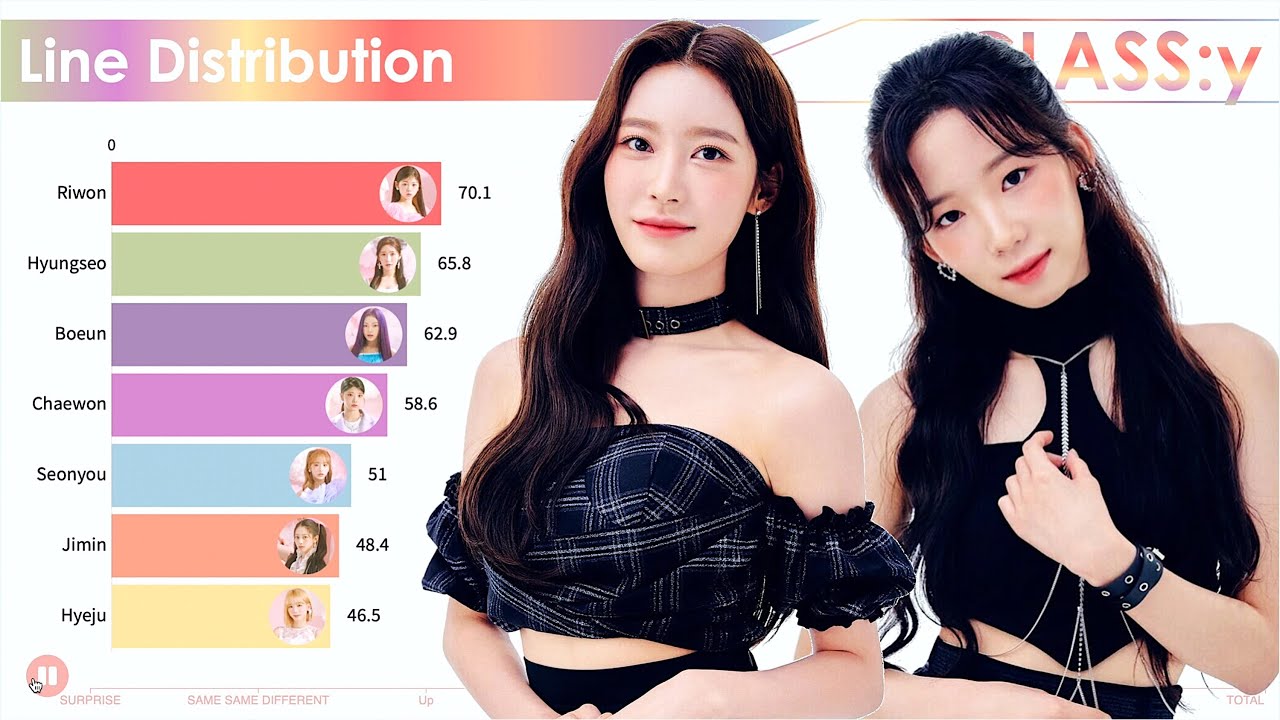 CLASS:y ~ All Songs Line Distribution [from SURPRISE to CLASSY