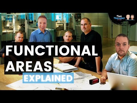 Functional Areas Explained | HR, Marketing, Production & Finance
