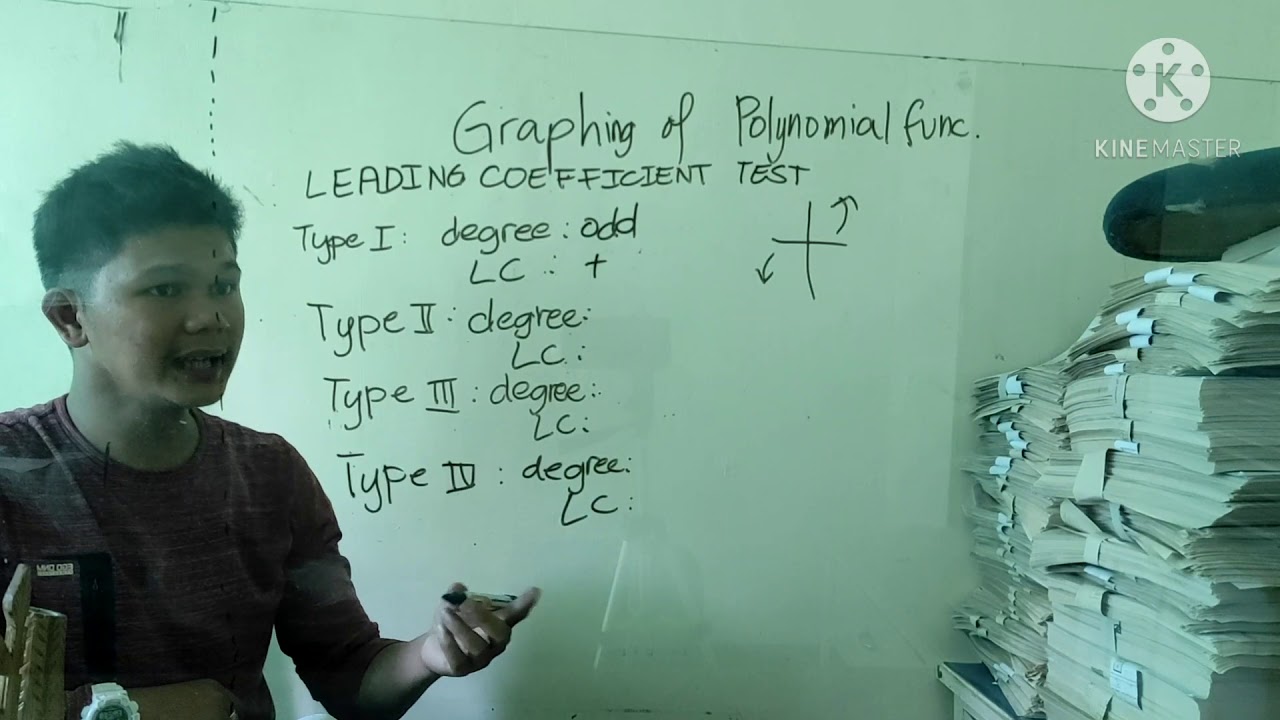 leading coefficient test
