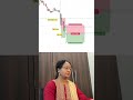 telugutraderradhika Trading from anywhereConsistency Never StopsHome or Trip