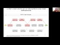 [CIS-350: Software Engineering] Chapter 2: Project Management and Scheduling - Scheduling