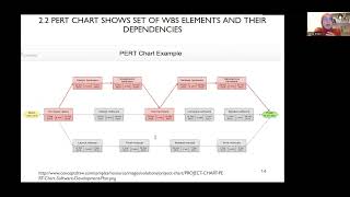 [CIS-350: Software Engineering] Chapter 2: Project Management and Scheduling - Scheduling Wealth