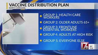 NC distribution plan for COVID-19 vaccine