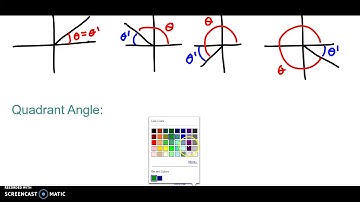 Reference Angle and Quadrant Angle