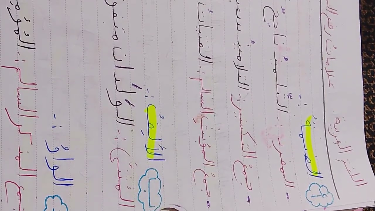 علامات رفع المبتدأ والخبر.