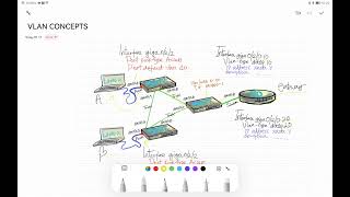 VLAN CONCEPTS & SUB-INTERFACES