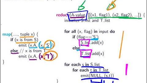 073 map reduce reduce side join replicated join