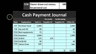 50 Cash Payments Journal Service Company