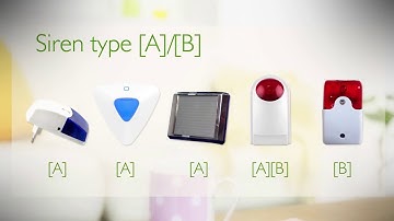 GS-S5:New Release Security WIFI+GSM home alarm system for 2018