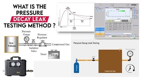 Leak testing types | Pressure decay testing
