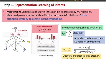 Learning Intents behind Interactions with Knowledge Graph for Recommendation