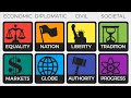The 8 Political Values Explained in 8 minutes