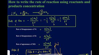 How write rate of the reactions with respect to reactants and products with example